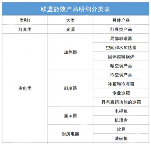 能效測(cè)試范圍