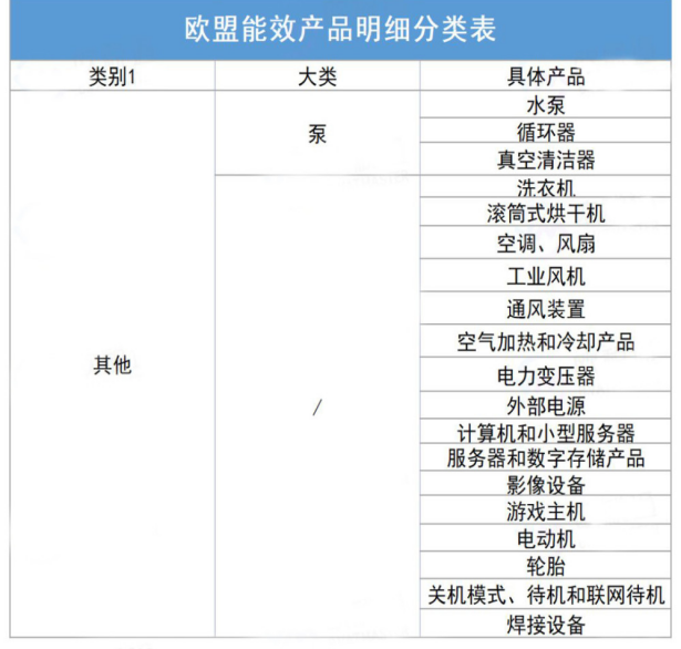 能效測(cè)試范圍