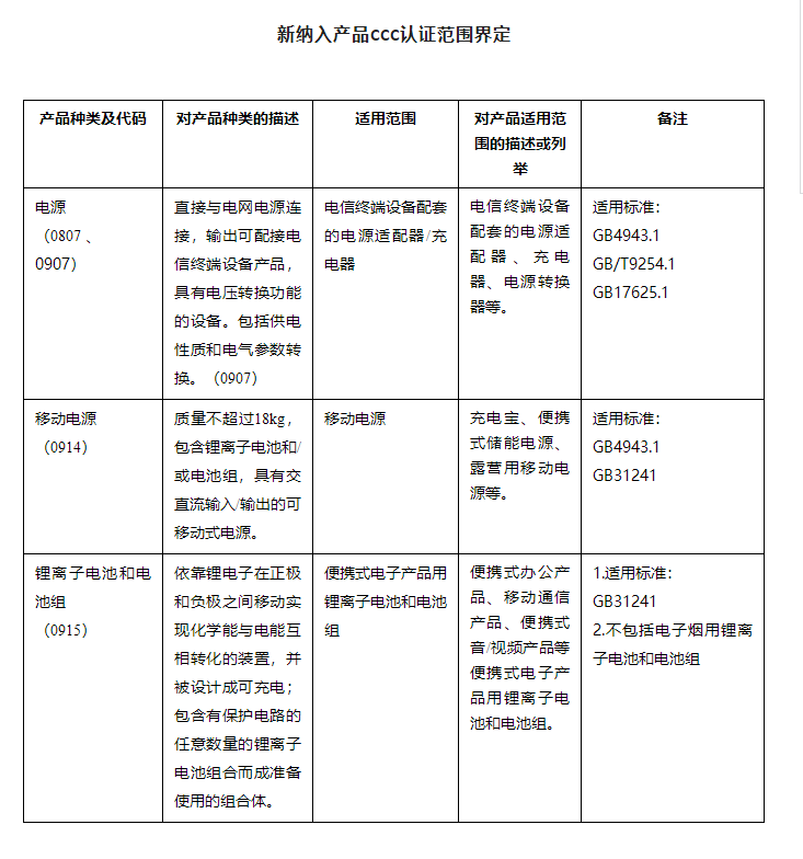 電池3c認(rèn)證