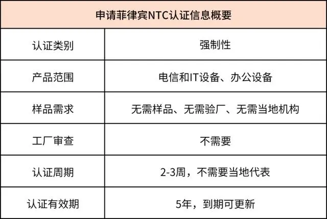 菲律賓NTC 認(rèn)證